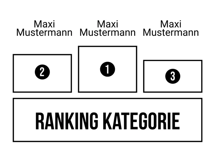 Ranking 13