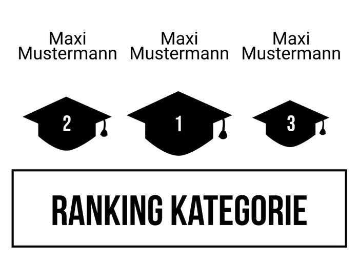 Ranking 15