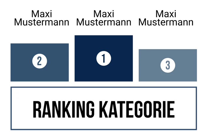 Ranking 17