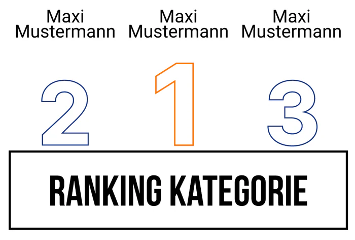 Ranking 3