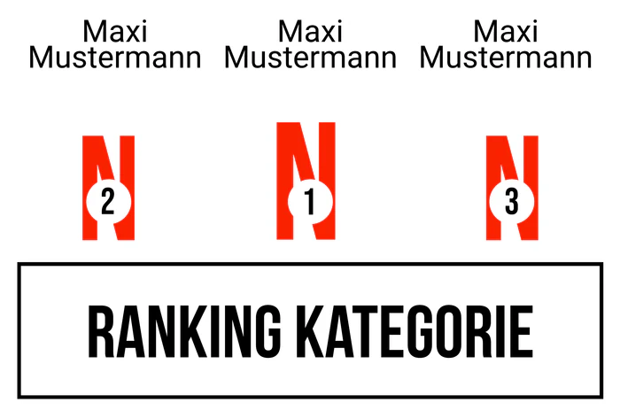 Ranking 2